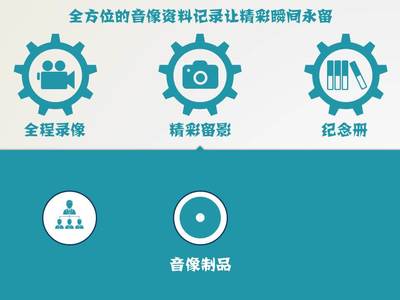 專業(yè)PPT制作服務(wù)，價(jià)格公道，文案自理，信息網(wǎng)絡(luò)傳播視聽(tīng)節(jié)目領(lǐng)域?qū)ｉL(zhǎng)
