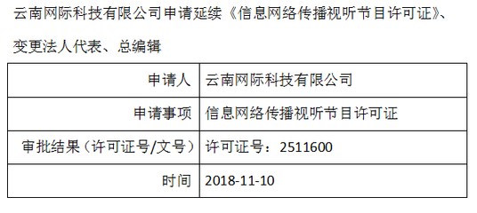 云南網(wǎng)際科技申請(qǐng)延續(xù)《信息網(wǎng)絡(luò)傳播視聽(tīng)節(jié)目許可證》及變更事項(xiàng)